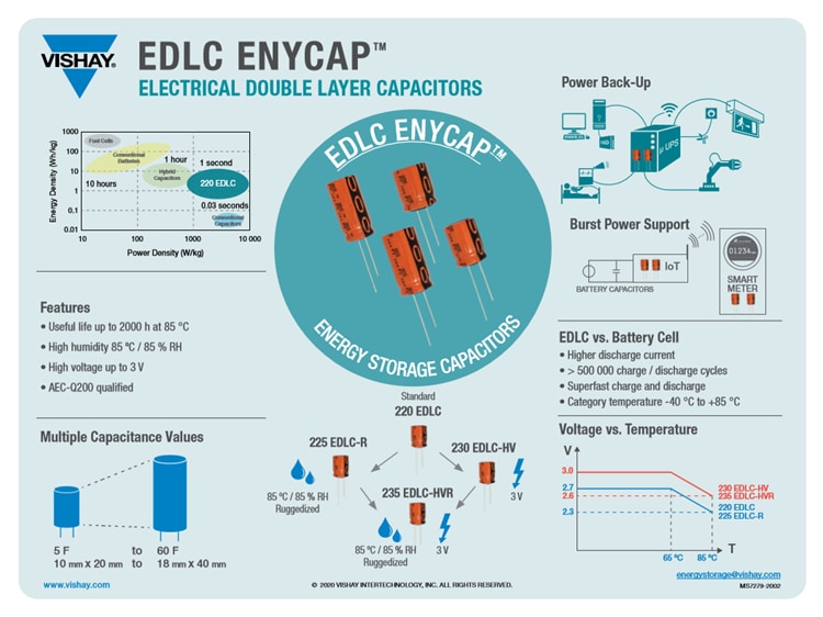 Vishay / BC Components 230 EDLC-HV ENYCAP™ Capacitors